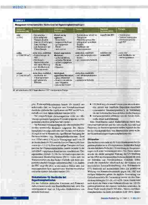 Vorschauseite 3: Hautveränderungen nach Organtransplantation