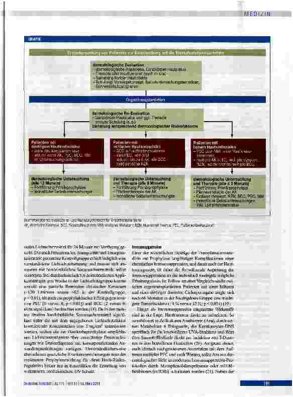 Vorschauseite 4: Hautveränderungen nach Organtransplantation