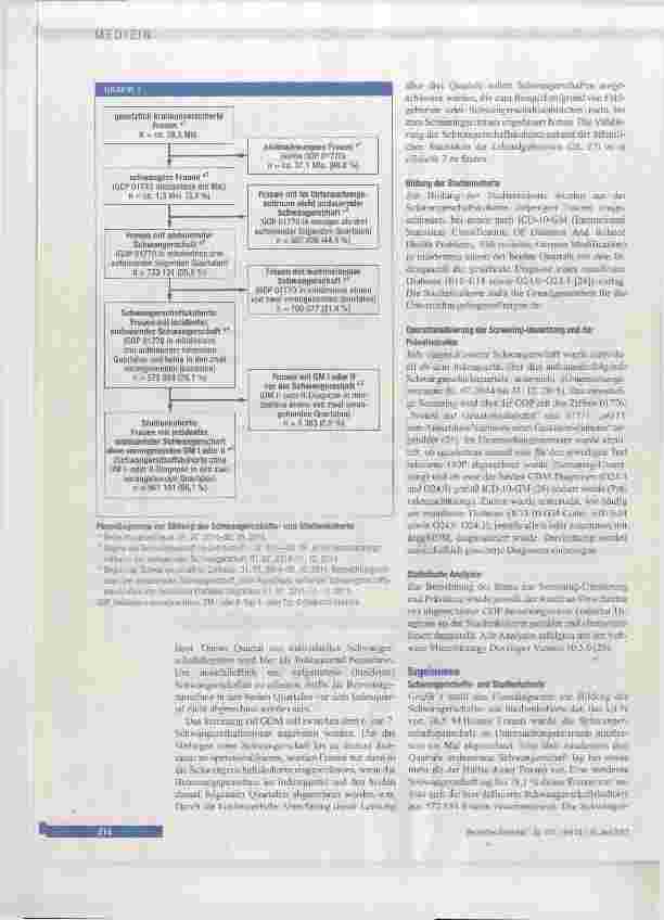 Vorschauseite 3: Prävalenz des Gestationsdiabetes