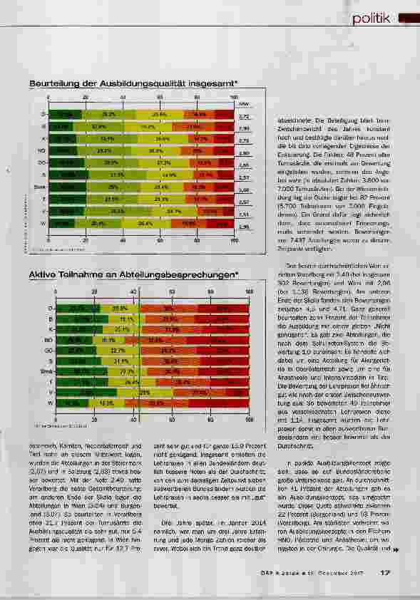Vorschauseite 2: Evaluierung bringt Verbesserungen
