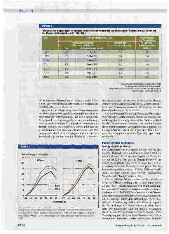 Vorschauseite 2: Trends in der Prävalenz und ambulanten Versorgung vonMenschen mit Diabetes mellitus