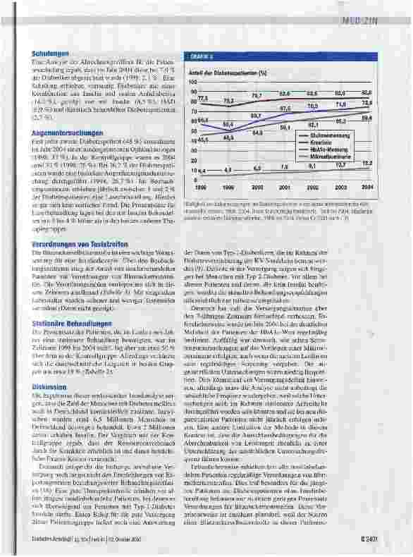 Vorschauseite 5: Trends in der Prävalenz und ambulanten Versorgung vonMenschen mit Diabetes mellitus