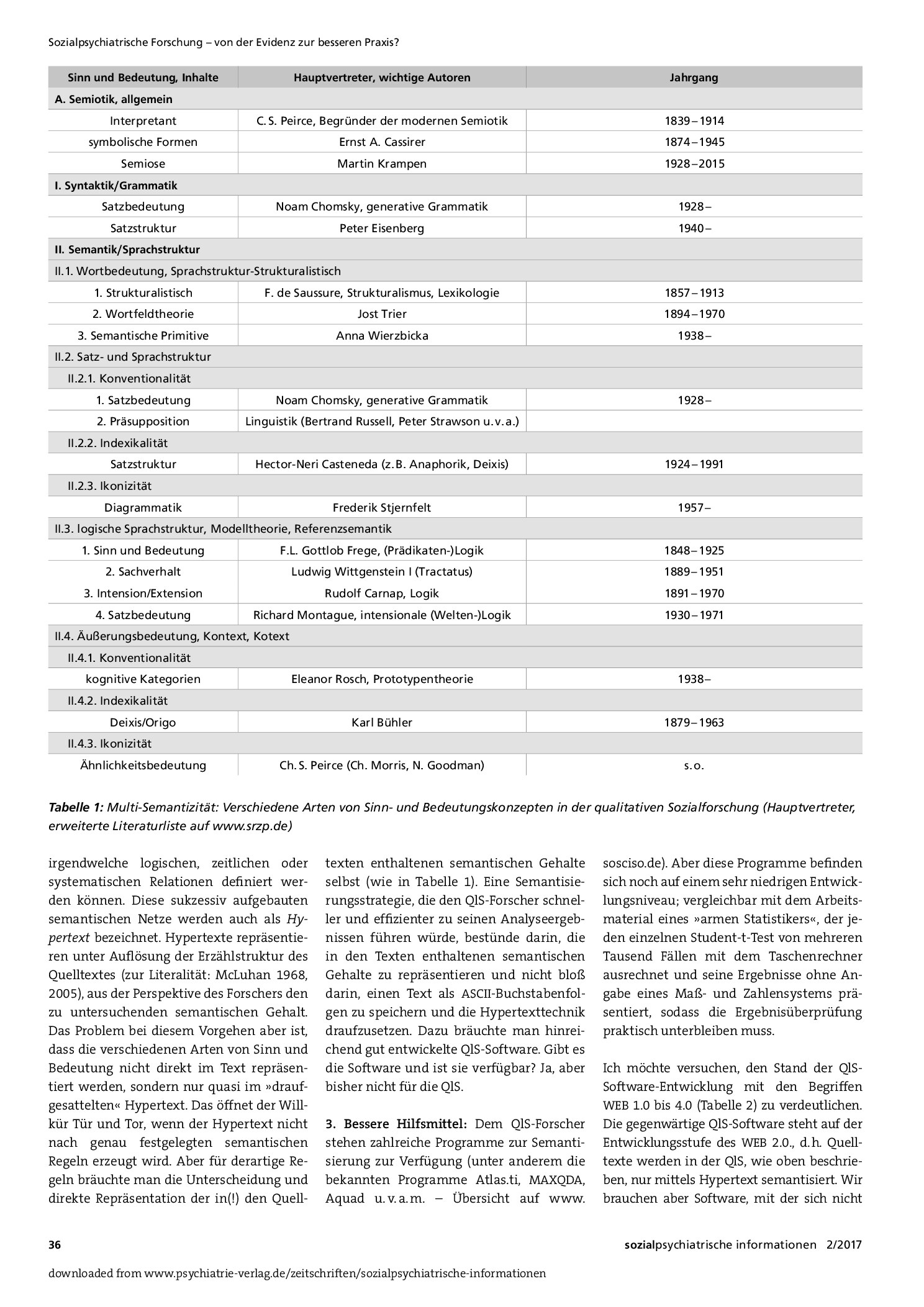 Vorschauseite 6: Simulation und Reduktion von Zwangsmaßnahmen in der Psychiatrie (SRZP) – Zur wissenschaftstheoretischen Begründung für ein multiperspektivisches, arbeitsteiliges und interdiszipli…