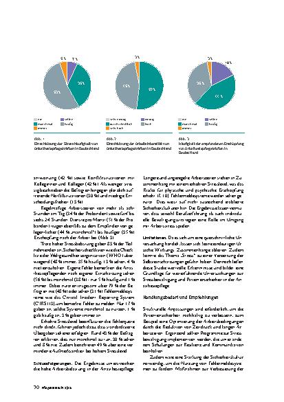 Vorschauseite 3: Herausforderung für die Patientensicherheit Arbeitsstress in der Anästhesiepflege