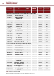 Vorschauseite 3: Evidenz der Frühmobilisierung