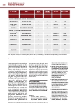 Vorschauseite 5: Evidenz der Frühmobilisierung