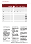 Vorschauseite 6: Evidenz der Frühmobilisierung