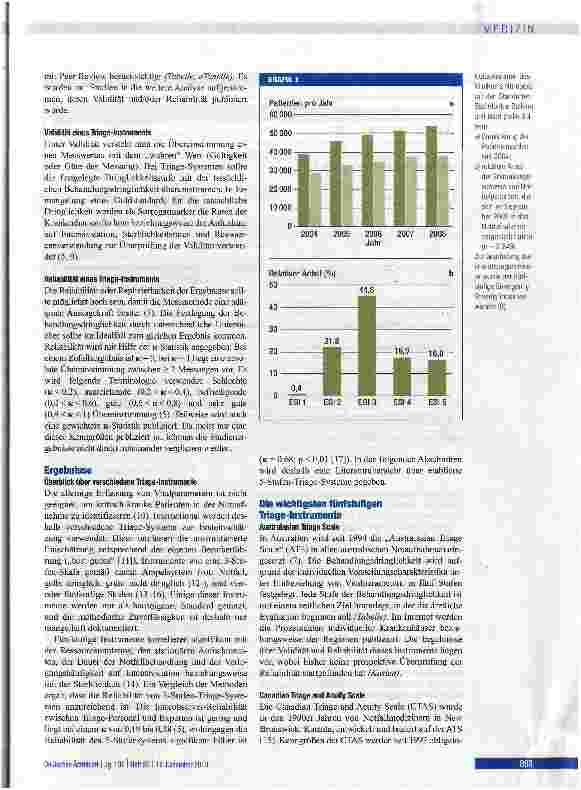 Vorschauseite 2: Triage in der Notaufnahme