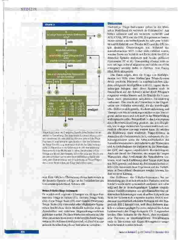 Vorschauseite 5: Triage in der Notaufnahme