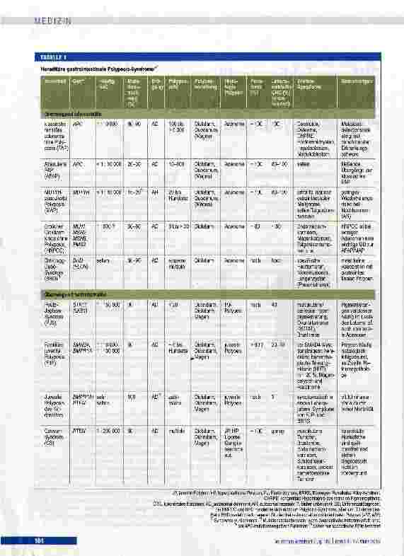 Vorschauseite 2: Differenzialdiagnostik und Früherkennung hereditärer gastrointestinaler Polyposis-Syndrome