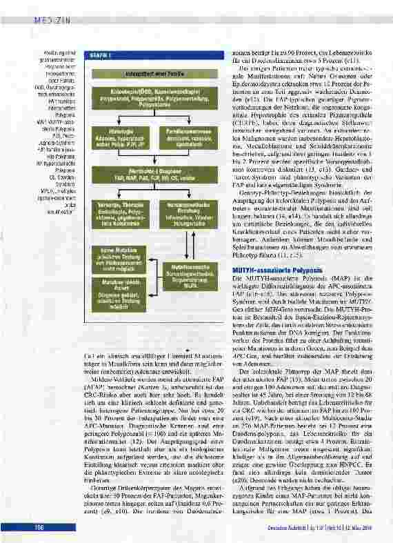 Vorschauseite 4: Differenzialdiagnostik und Früherkennung hereditärer gastrointestinaler Polyposis-Syndrome