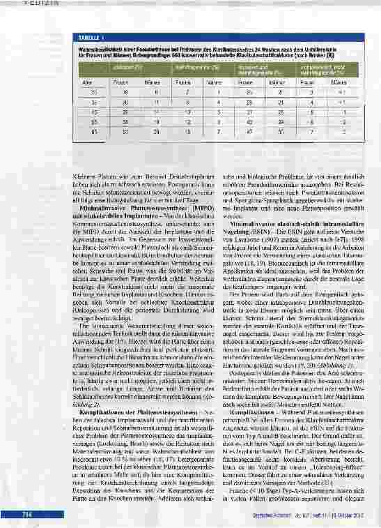 Vorschauseite 4: Klavikulaschaftfraktur: Keine harmlose Bagatellverletzung