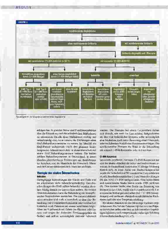 Vorschauseite 3: Rezidiyierende Angioödeme mit potenzieller Erstickungsgefahr