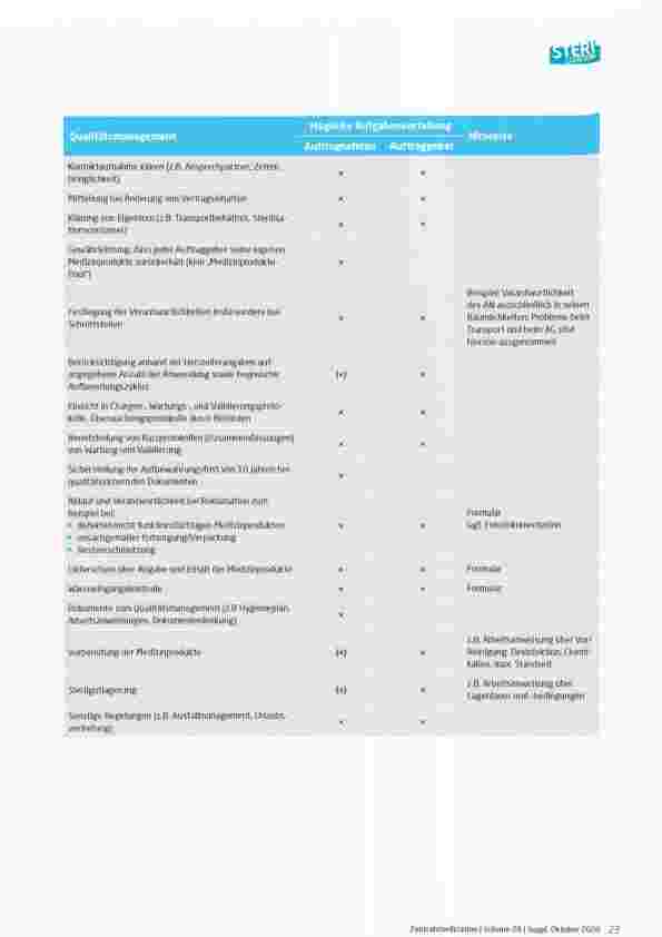 Vorschauseite 4: Eckpunkte für die externe Aufbereitung von Medizinprodukten