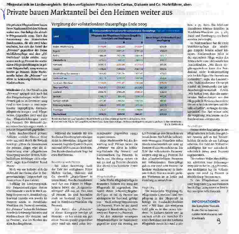 Vorschauseite 1: Private bauen Marktanteil bei den Heimen weiter aus