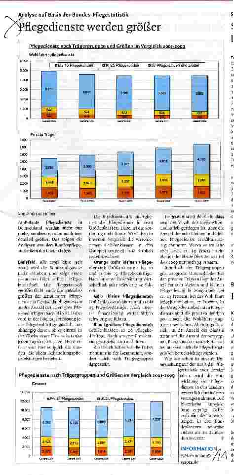 Vorschauseite 1: Pflegedienste werden größer