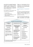 Vorschauseite 2: Betriebliches Gesundheitsmanagement an Krankenhäusern