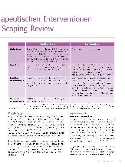 Vorschauseite 2: Forschungsüberblick zu physiotherapeutischen Interventionen bei Long/Post-COVID-Fatigue – Ein Scoping Review