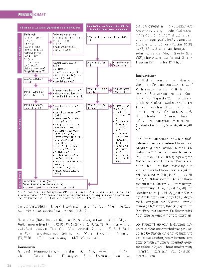 Vorschauseite 3: Forschungsüberblick zu physiotherapeutischen Interventionen bei Long/Post-COVID-Fatigue – Ein Scoping Review
