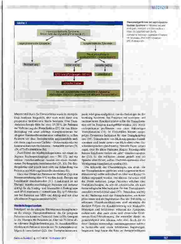 Vorschauseite 5: Myelodysplastische Syndrome: Diagnostik, Prognoseabschätzung und Therapie