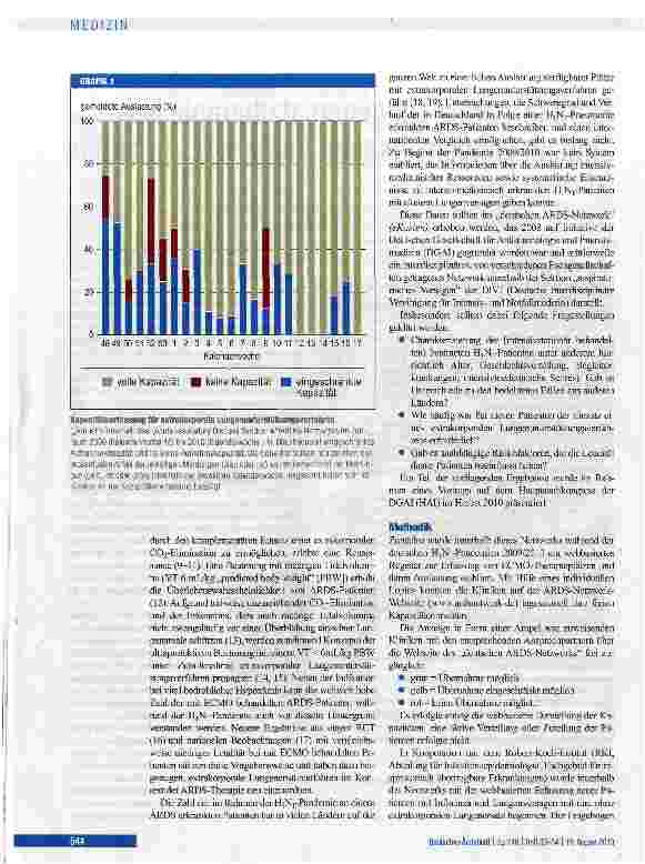 Vorschauseite 2: Extrakorporale Lungenersatztherapie bei akutem Lungenversagen durch H1N1-Infektion