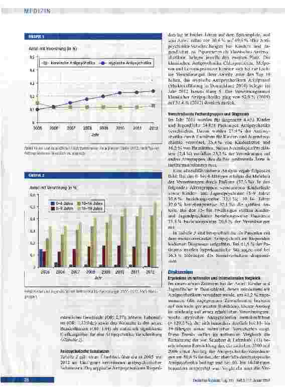 Vorschauseite 4: Antipsychotika-Verordnungen bei Kindern und Jugendlichen