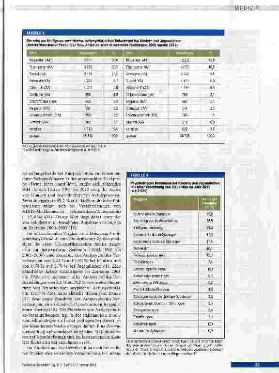 Vorschauseite 5: Antipsychotika-Verordnungen bei Kindern und Jugendlichen