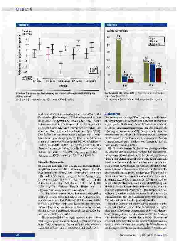 Vorschauseite 6: Lagerung von Patienten mit zentral-neurologischen Erkrankungen