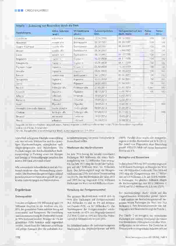 Vorschauseite 3: Können die Mechanismen des Generikamarktes auf Biosimilare übertragen werden?