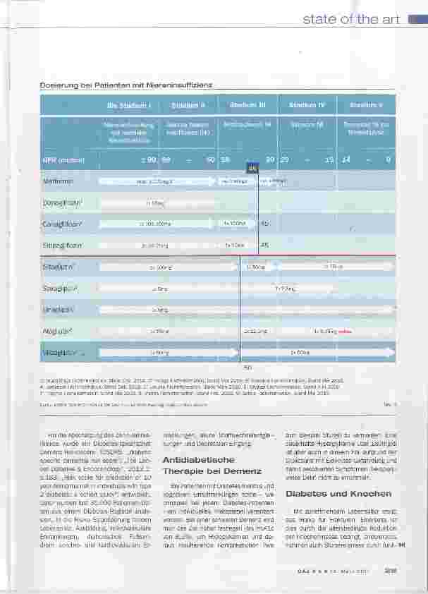 Vorschauseite 6: Diabetestherapie im Alter