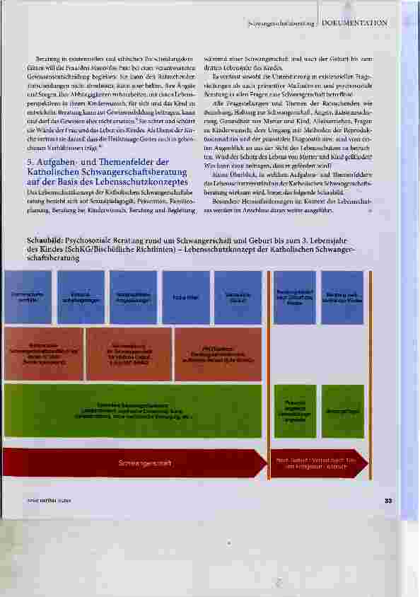 Vorschauseite 4: Das Lebensschutzkonzept der Katholischen Schwangerschaftsberatung