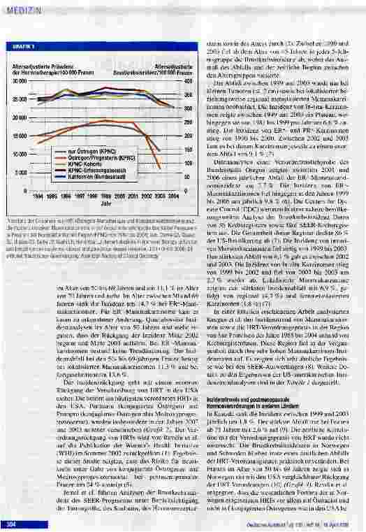 Vorschauseite 2: Rückgang der postmenopausalen Hormonverordnungen und der Brustkrebsinzidenz