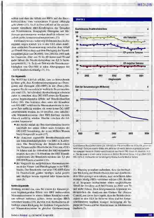 Vorschauseite 3: Rückgang der postmenopausalen Hormonverordnungen und der Brustkrebsinzidenz