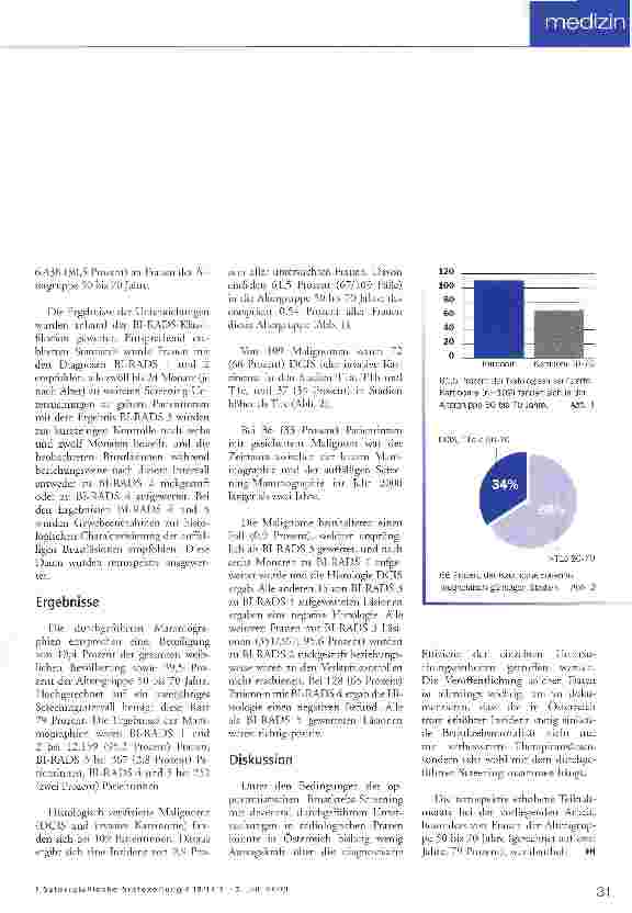 Vorschauseite 2: Opportunistisches Brustkrebs-Screening