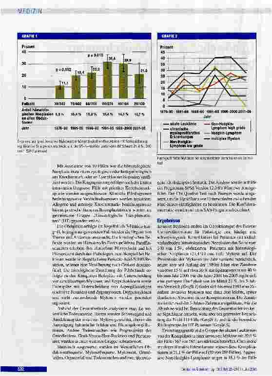 Vorschauseite 2: Trendwende in der Mykosefrequenz bei hämatologischen NeoplasienObduktionsergebnisse von 1976 bis 2005