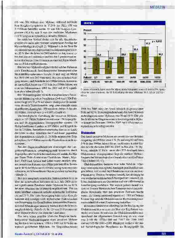 Vorschauseite 3: Trendwende in der Mykosefrequenz bei hämatologischen NeoplasienObduktionsergebnisse von 1976 bis 2005