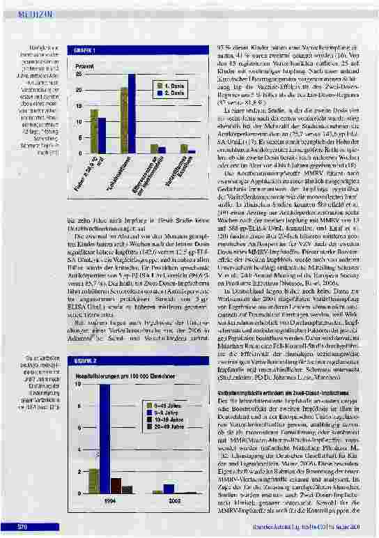 Vorschauseite 4: Varizellen: Besserer Schutz durch zweimalige Impfung im Kindesalter