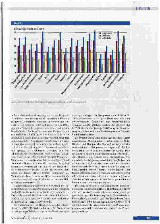 Vorschauseite 5: Herzinsuffizienz: Häufigster Grund für Krankenhausaufenthalte