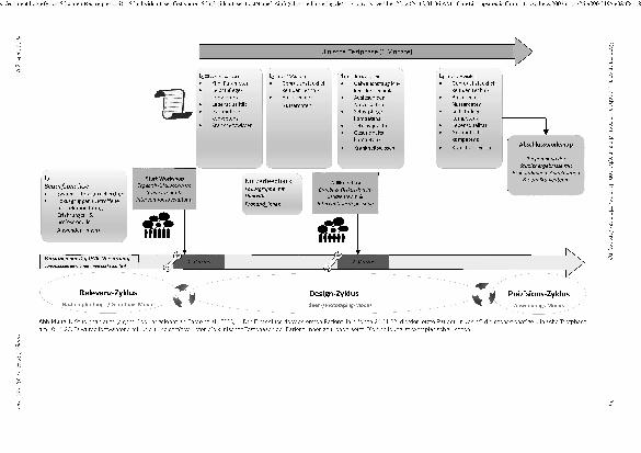 Vorschauseite 3: Entwicklung und Pilotierung einer pflegegeleiteten mHealth-Versorgung für Herzinsuffizienz-Betroffene
