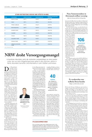 Vorschauseite 1: NRW droht Versorgungsmangel