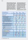 Vorschauseite 4: Atraumatische Wundversorgung beim Pyoderma gangraenosum