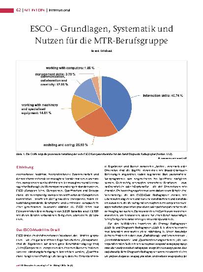 Vorschauseite 1: ESCO-Grundlagen, Systematik und Nutzen für die MTR-Berufsgruppe