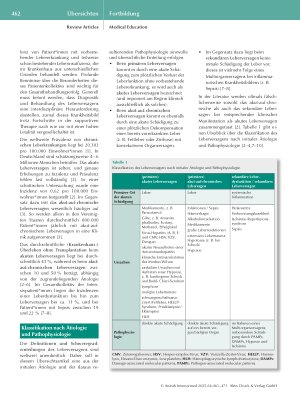 Vorschauseite 2: Leberversagen – Ursachen, Diagnostik und Therapiekonzepte