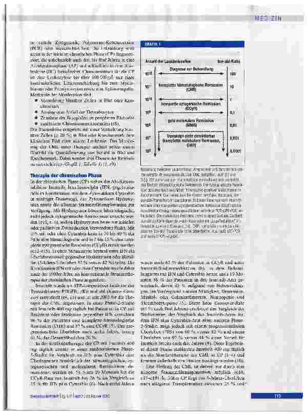 Vorschauseite 2: Chronische myeloische Leukämie