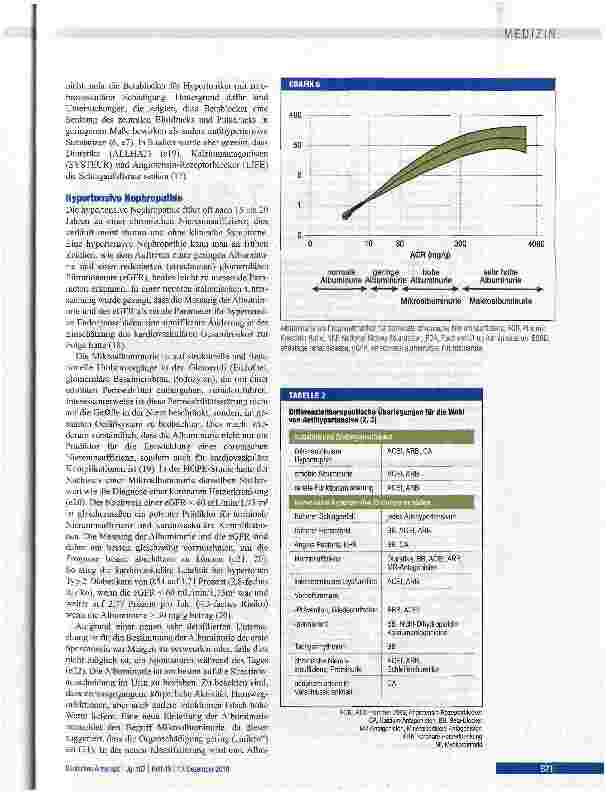 Vorschauseite 6: Hypertoniebedingte Endorganschäden
