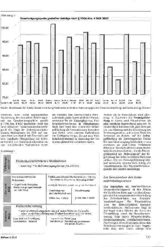 Vorschauseite 3: Freiheitsentziehende Maßnahmen vor Gericht: Regel oder Ausnahme?