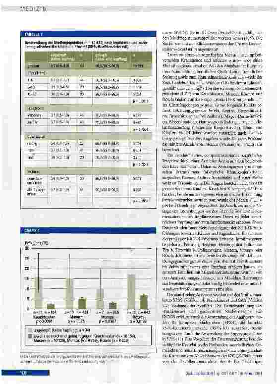 Vorschauseite 2: ORIGINALARBEITImpfstatus und Gesundheit von Kindern und Jugendlichen