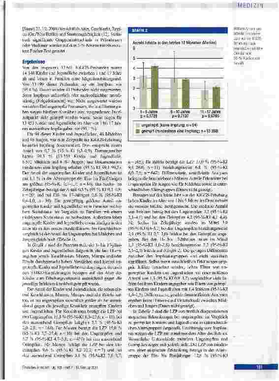 Vorschauseite 3: ORIGINALARBEITImpfstatus und Gesundheit von Kindern und Jugendlichen
