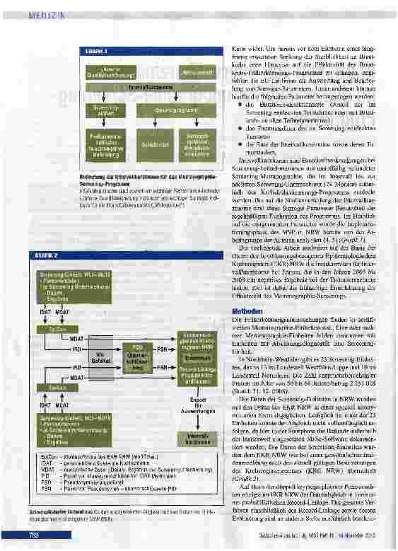 Vorschauseite 2: Häufigkeit von Intervallkarzinomen im deutschen Mammographie-Screening Programm
