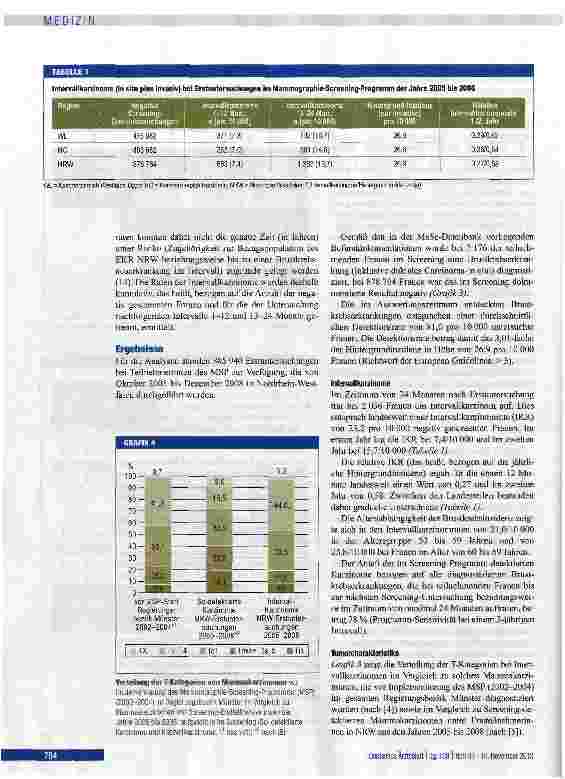 Vorschauseite 4: Häufigkeit von Intervallkarzinomen im deutschen Mammographie-Screening Programm